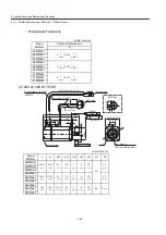 Preview for 116 page of YASKAWA SGDH User Manual