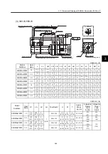 Preview for 135 page of YASKAWA SGDH User Manual