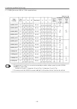 Preview for 138 page of YASKAWA SGDH User Manual