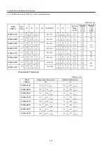 Preview for 144 page of YASKAWA SGDH User Manual