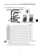 Preview for 147 page of YASKAWA SGDH User Manual