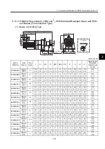 Preview for 191 page of YASKAWA SGDH User Manual