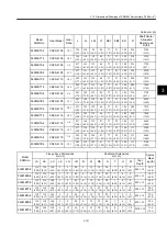 Preview for 197 page of YASKAWA SGDH User Manual