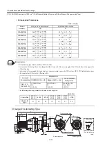 Preview for 200 page of YASKAWA SGDH User Manual