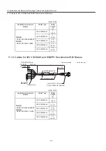 Preview for 274 page of YASKAWA SGDH User Manual