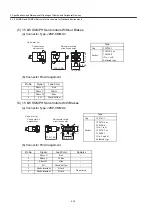 Preview for 278 page of YASKAWA SGDH User Manual