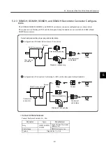 Preview for 279 page of YASKAWA SGDH User Manual