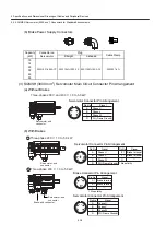 Preview for 286 page of YASKAWA SGDH User Manual