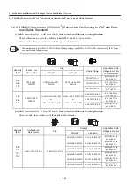 Preview for 290 page of YASKAWA SGDH User Manual