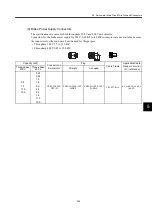 Preview for 293 page of YASKAWA SGDH User Manual