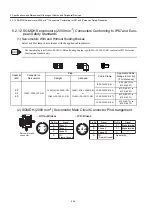 Preview for 302 page of YASKAWA SGDH User Manual