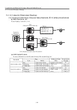 Preview for 306 page of YASKAWA SGDH User Manual