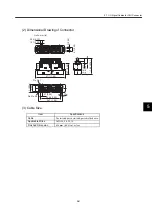 Preview for 329 page of YASKAWA SGDH User Manual