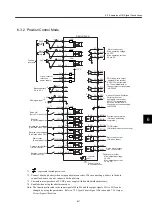 Preview for 375 page of YASKAWA SGDH User Manual