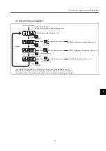 Preview for 406 page of YASKAWA SGDH User Manual