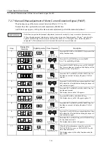 Preview for 415 page of YASKAWA SGDH User Manual