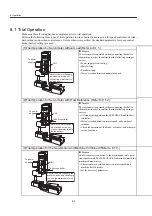 Preview for 436 page of YASKAWA SGDH User Manual