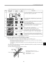 Preview for 495 page of YASKAWA SGDH User Manual