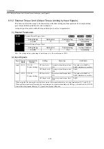 Preview for 502 page of YASKAWA SGDH User Manual