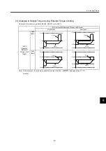 Preview for 503 page of YASKAWA SGDH User Manual