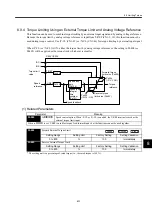 Preview for 505 page of YASKAWA SGDH User Manual