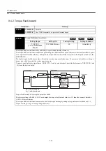 Preview for 527 page of YASKAWA SGDH User Manual