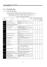 Preview for 542 page of YASKAWA SGDH User Manual