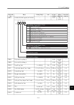 Preview for 594 page of YASKAWA SGDH User Manual