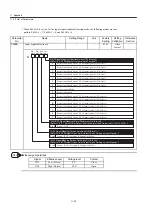 Preview for 601 page of YASKAWA SGDH User Manual