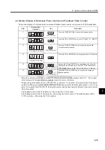 Preview for 173 page of YASKAWA SGDJ Series User Manual