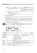 Preview for 189 page of YASKAWA SGDJ Series User Manual