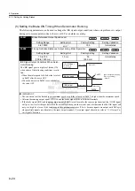 Preview for 197 page of YASKAWA SGDJ Series User Manual