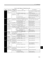 Preview for 290 page of YASKAWA SGDJ Series User Manual