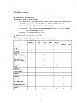 Preview for 5 page of YASKAWA SGDS Sigma III Series User Manual