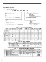 Preview for 25 page of YASKAWA SGDS Sigma III Series User Manual