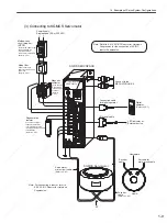 Preview for 30 page of YASKAWA SGDS Sigma III Series User Manual