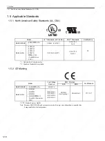 Preview for 31 page of YASKAWA SGDS Sigma III Series User Manual