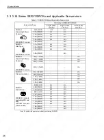 Preview for 37 page of YASKAWA SGDS Sigma III Series User Manual