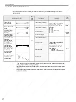 Preview for 39 page of YASKAWA SGDS Sigma III Series User Manual