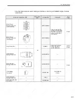 Preview for 40 page of YASKAWA SGDS Sigma III Series User Manual