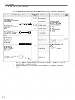 Preview for 41 page of YASKAWA SGDS Sigma III Series User Manual