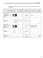 Preview for 42 page of YASKAWA SGDS Sigma III Series User Manual