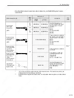 Preview for 44 page of YASKAWA SGDS Sigma III Series User Manual