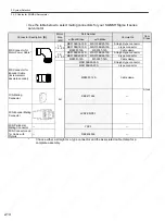 Preview for 45 page of YASKAWA SGDS Sigma III Series User Manual