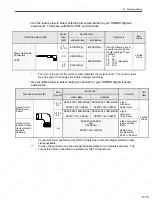 Preview for 46 page of YASKAWA SGDS Sigma III Series User Manual