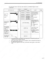 Preview for 48 page of YASKAWA SGDS Sigma III Series User Manual