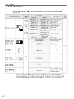 Preview for 49 page of YASKAWA SGDS Sigma III Series User Manual