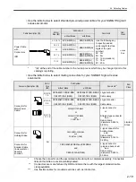 Preview for 50 page of YASKAWA SGDS Sigma III Series User Manual