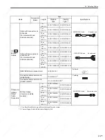 Preview for 52 page of YASKAWA SGDS Sigma III Series User Manual