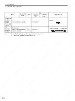 Preview for 53 page of YASKAWA SGDS Sigma III Series User Manual